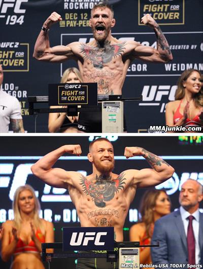 McGregor's Fighting Weight: A Comprehensive Analysis